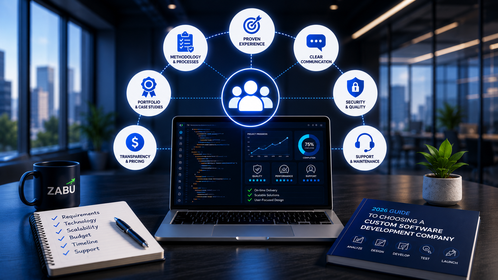 How to Choose a Custom Software Development Company (2026 Guide)